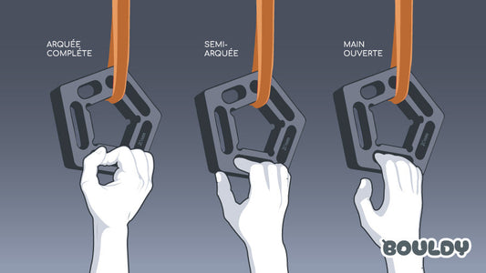 Prises en arquée, semi-arquée et tendu : différences & entraînement | Bouldy